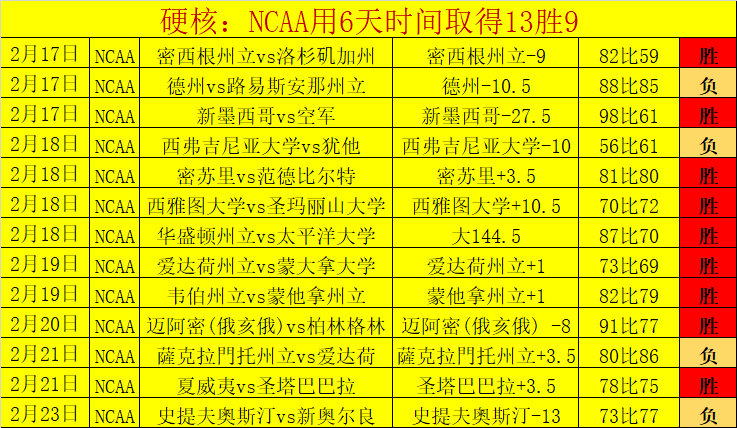 赛季西甲第,轮亮点回顾,世界杯预选赛,世界杯预选赛,2026世界杯,赛程分析,参赛球队,最新动态