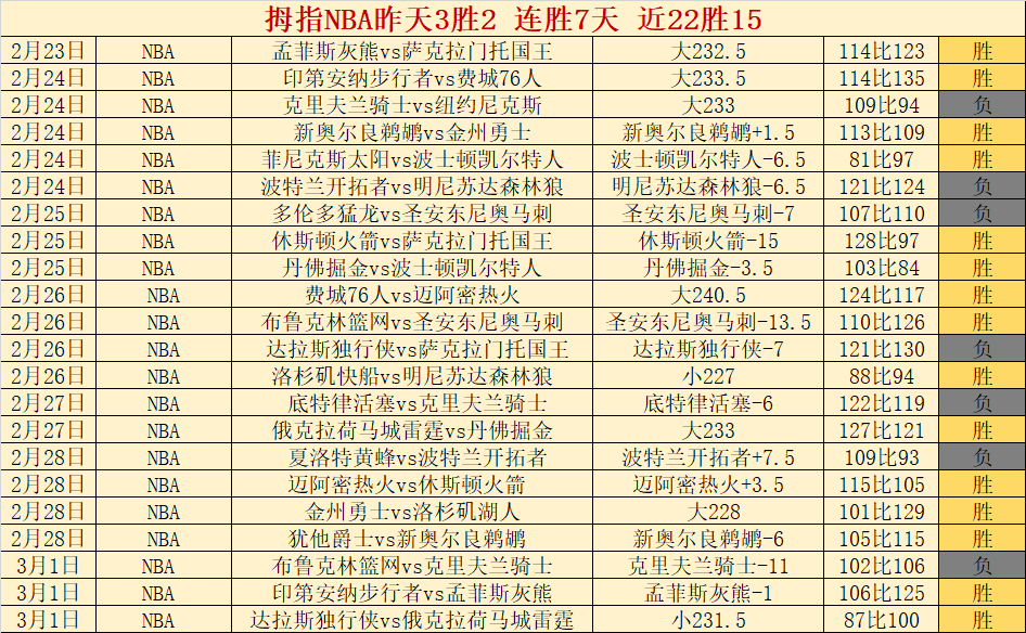 推荐,周日,意甲赛事预,世界杯预选赛,2026世界杯,赛程分析,参赛球队,最新动态