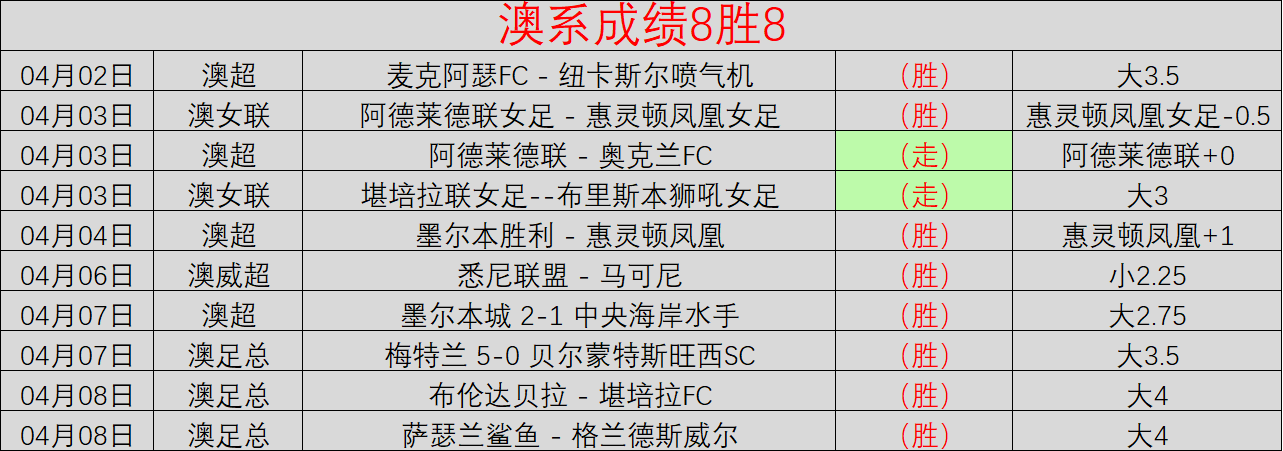 周末,梅赫伦对阵,圣图尔登数,世界杯预选赛,2026世界杯,赛程分析,参赛球队,最新动态