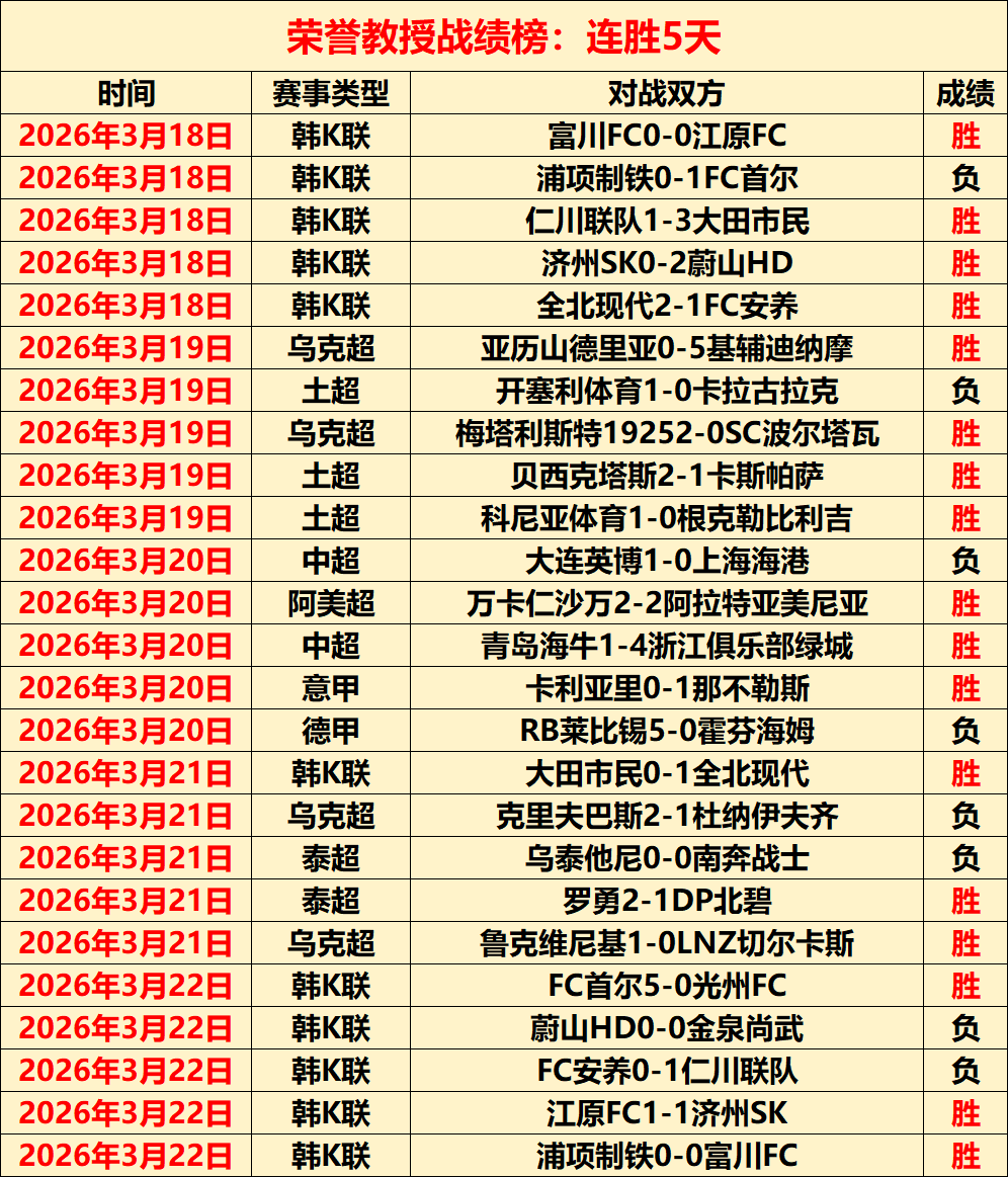 世界杯预选,资讯,世界杯预选赛,世界杯预选赛,2026世界杯,赛程分析,参赛球队,最新动态