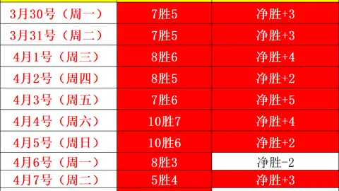 世界杯预选赛 资讯 124646 ahe
