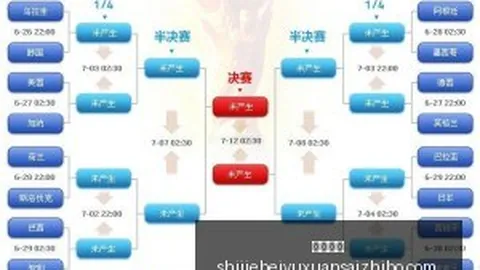 “2025年俱乐部世，博鱼电竞，界杯在美国盛大开幕，32强激战正酣”